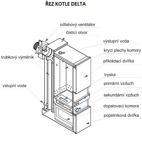 Boiler DELTA emission class 5, wood boiler